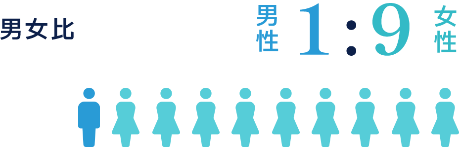男女比