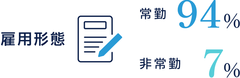 雇用形態