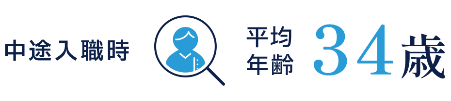 中途入職時