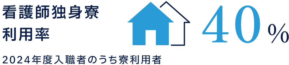 看護師独身寮利用率